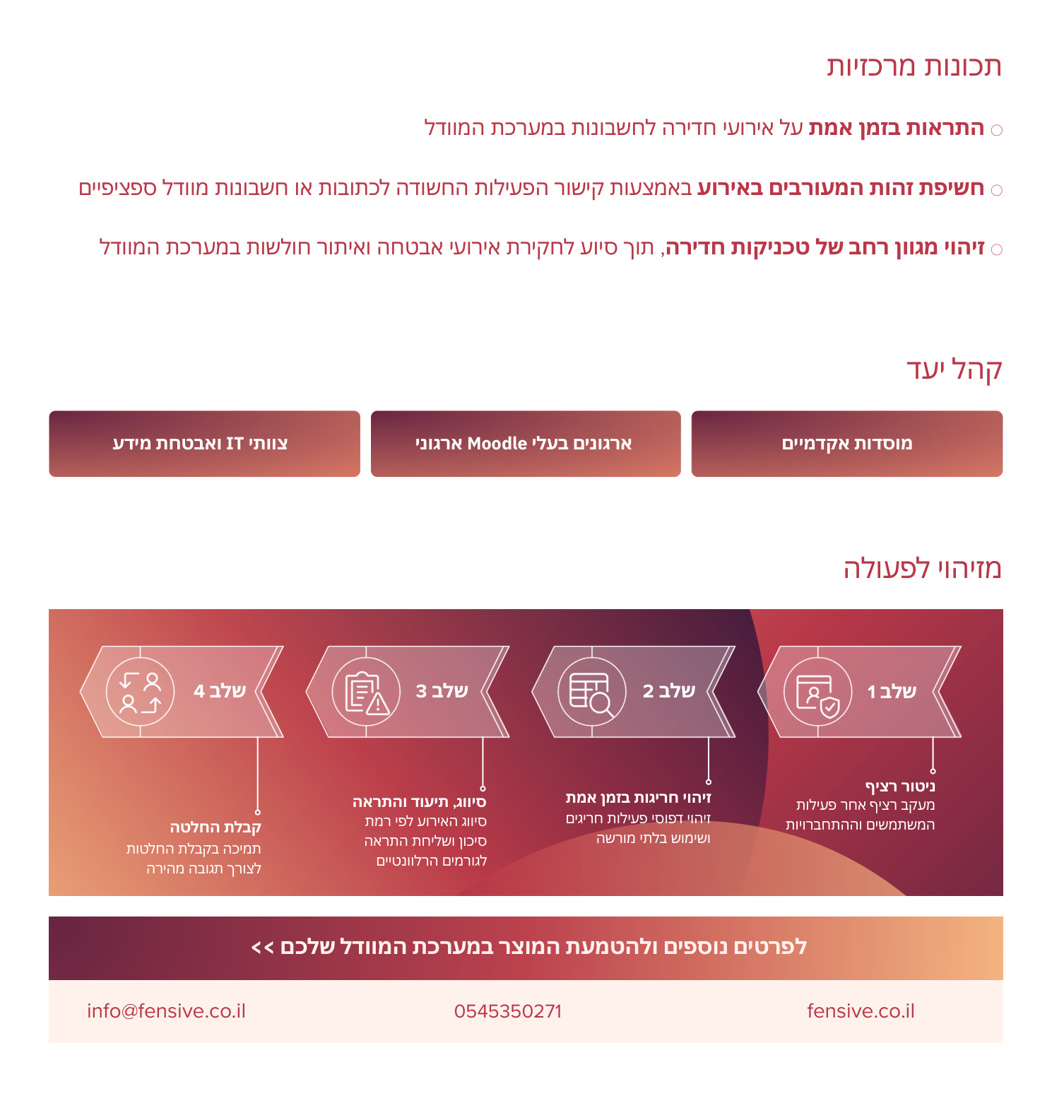 MooDefense — תכונות מרכזיות, קהל יעד ומזיהוי לפעולה